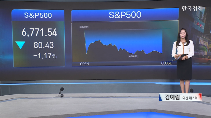 美 증시↓...AI 밸류에이션 부담-[글로벌 시황]