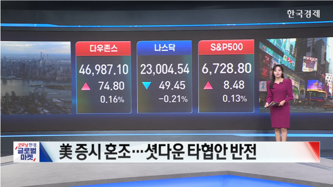 美 증시 혼조...셧다운 해제 기대감-[글로벌 시황]