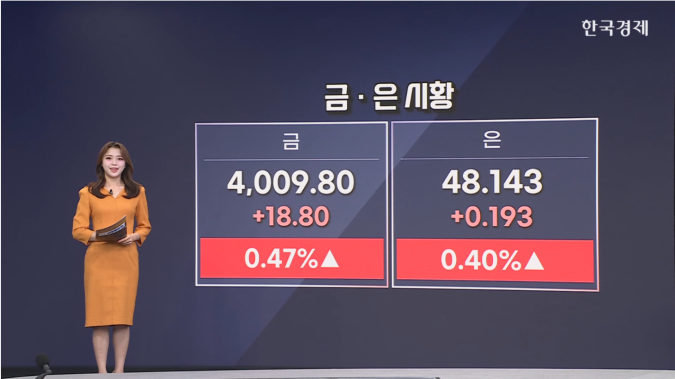 대두↑...中 세관, 美  대두 수입 중단 해제-[원자재시황]