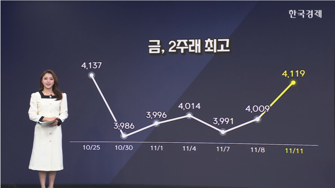 금 2%↑…2주래 최고-[원자재 시황]
