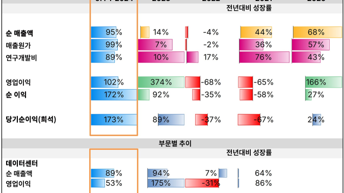 AMD 주가 보니…월가서 커지는 'AI 피로감' [레버리지셰어즈 인사이트]