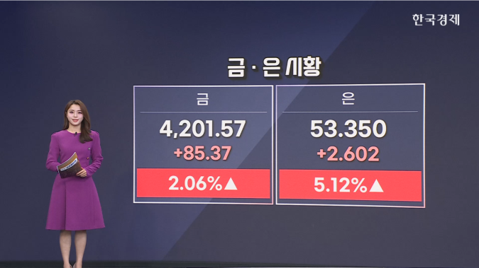 금, 4200달러 재경신...셧다운 종료 기대감-[원자재 시황]