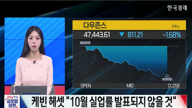 美 증시↓…금리 인하 기대감 약화 - [굿모닝 글로벌 이슈]