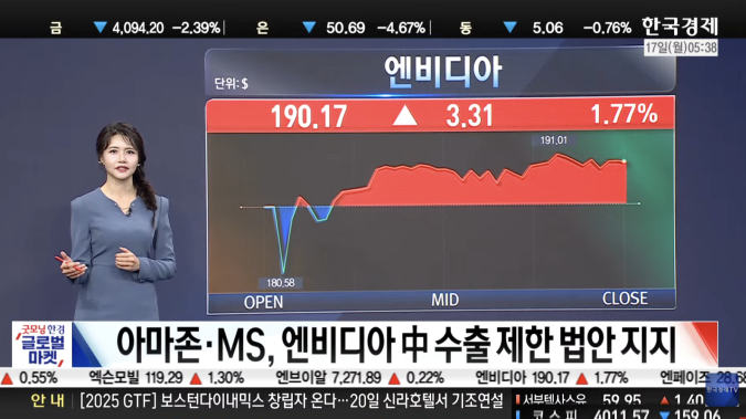 기술주, 하루 만에 '천국과 지옥'… 엔비디아는 실적 기대, 마이크론은 삼성발 호재에 반등 [ 한경, 미증시 특징주 ]