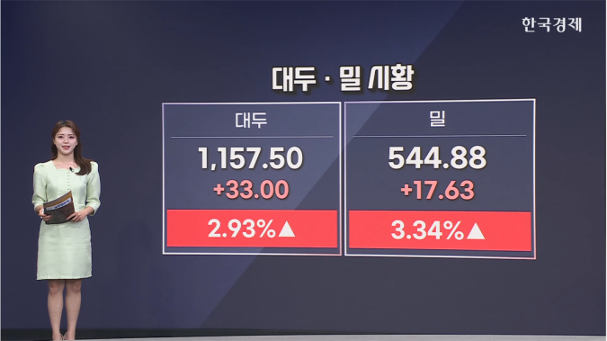 대두 2%↑ …中 구매 기대감-[원자재 시황] 