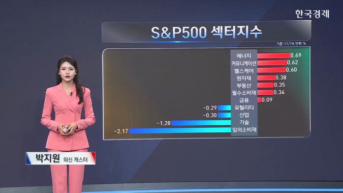 공포에 질린 뉴욕증시, 믿을 건 마이크론뿐? "HBM 2026년까지 매진" [ 한경, 미증시 특징주 ]
