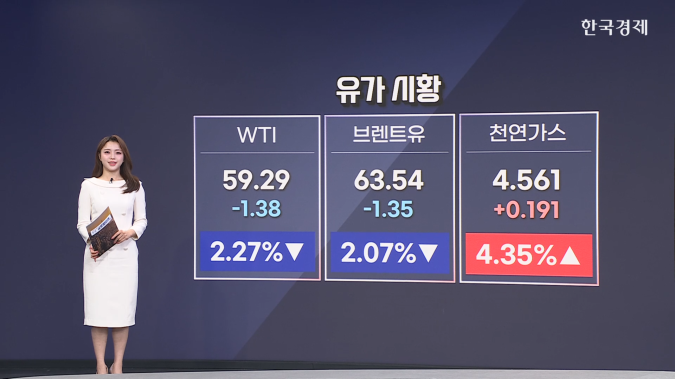 유가2%↓…美  우크라에 종전안 초안 수용 압박-[원자재 시황]