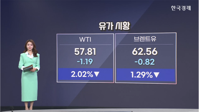  유가↓…美, 우크라에 평화협정 수용 압박-[원자재 시황]