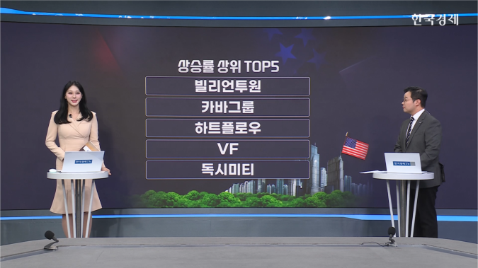 레이몬드 제임스, 독시미티 투자등급 ‘강력매수’로 상향 조정-[美증시 특징주]