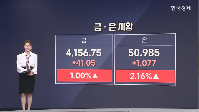 금, 1%↑…12월 금리인하 확률 80%-[원자재 시황]
