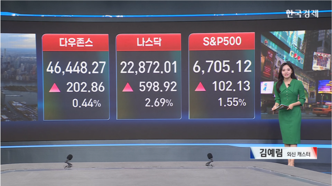 美 증시↑...구글 제미나이 3.0 낙관론-[글로벌 시황]