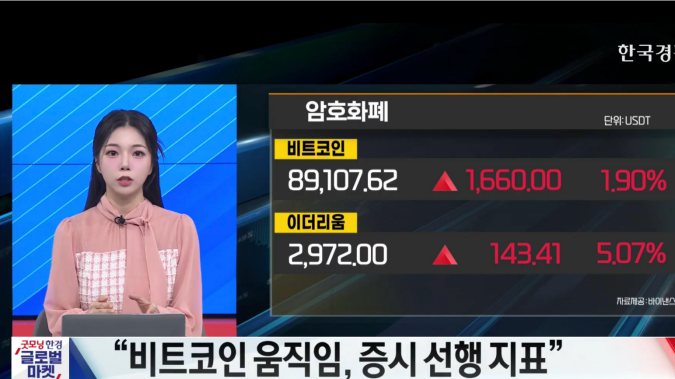 美 증시↑…나스닥 급등·비트코인 반등 시도- [굿모닝 글로벌 이슈]