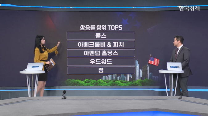 아베크롬비 & 피치, 3분기 실적 공개...'홀리스터'가 실적 상승 주도-[美증시 특징주]