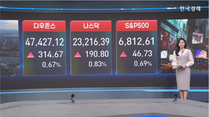 美 증시↑...12월 금리인하 기대감-[글로벌 시황]