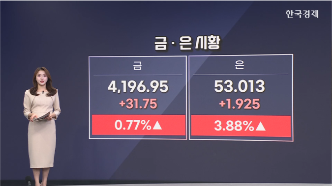 금↑...12월 금리인하 기대 지속-[원자재 시황]
