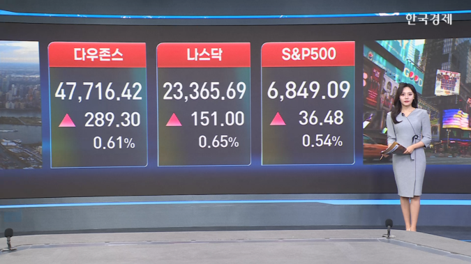 美 증시↑...금리인하·블랙프라이데이 기대감-[글로벌 시황]