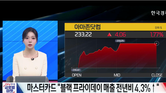 美 블랙 프라이데이 매출 호조 보여 - [굿모닝 글로벌 이슈]