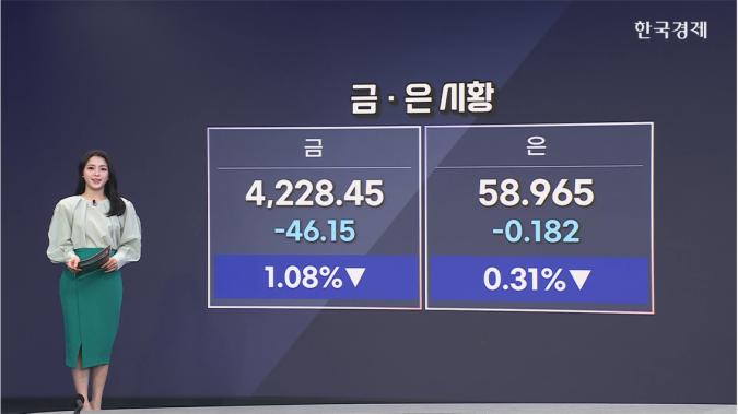 금 선물, 차익실현에 1%↓-[원자재  시황]