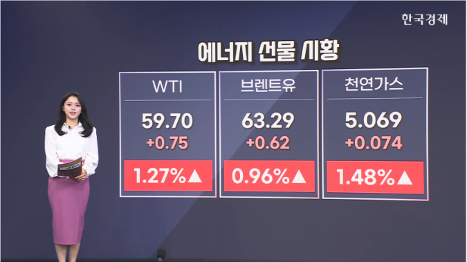 유가↑, 러-우 평화협상 교착상태-[원자재 시황]