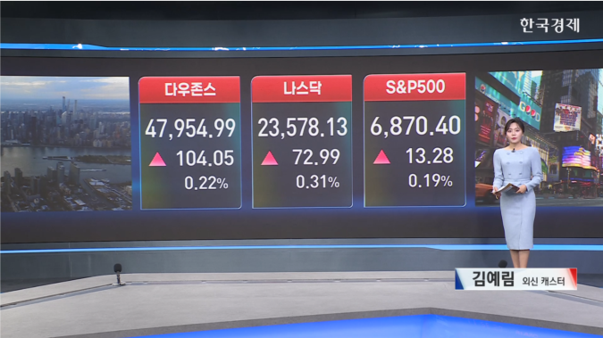 美 증시 강보합 마감...12월 FOMC 경계-[글로벌 시황]