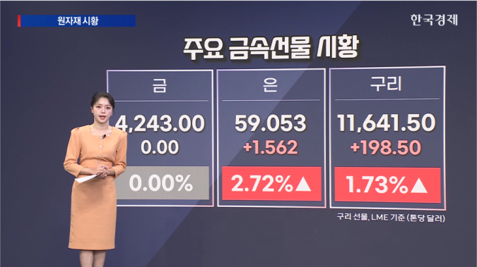 은, 59달러 돌파…사상 최고가-[원자재 시황]