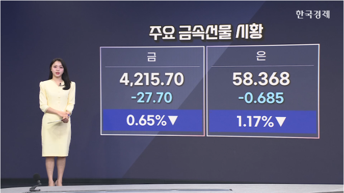 천연가스 7%↓…향후 2주간 평년과 기온 유사 전망-[원자재 시황]