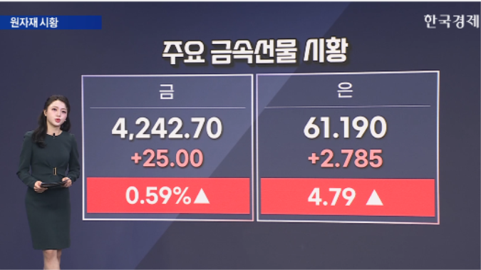 은, 61달러 돌파…사상 최고-[원자재 시황]