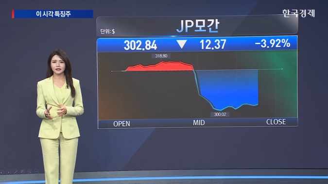  운명의 날 D-1... JP모간 '비용 쇼크'에 다우 휘청, 엔비디아 '첩첩산중' [한경, 미 증시 특징주 ] 