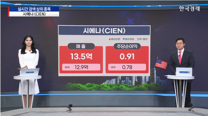 GE버노바, 강세 후 주가 약세…월가 ‘속도 조절’ 경고-[美증시 특징주]