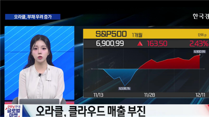 오라클, 자본 지출 부담 증가… AI 투자 우려 재부상 - [굿모닝 글로벌 이슈]