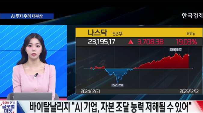 美 증시, AI 투자 우려 재부상 속 순환매 장세 보여 - [굿모닝 글로벌 이슈]