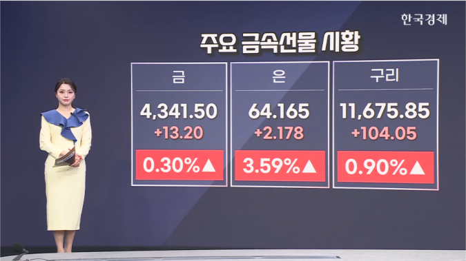 씨티 “내년 구리 가격 급등 예상…AI發 강한 수요”-[원자재 시황]