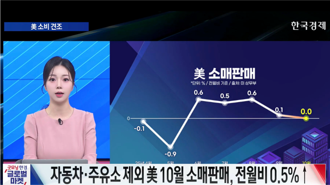 경제 지표 소화하며 美 증시 혼조 마감…실업률 4년래 최고 - [굿모닝 글로벌 이슈]
