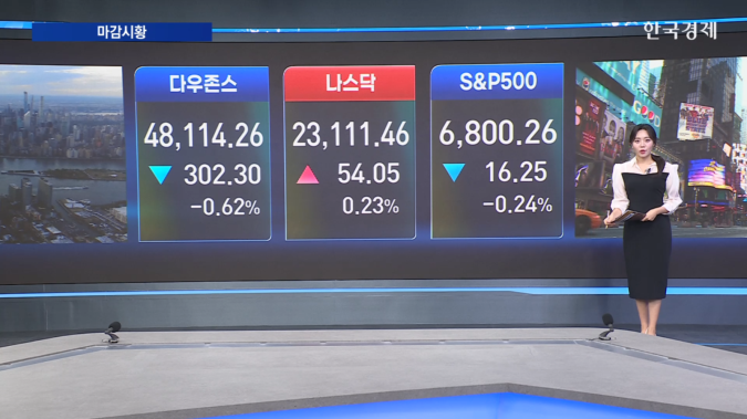 美 증시 혼조...엇갈린 고용 지표 소화-[글로벌 시황]