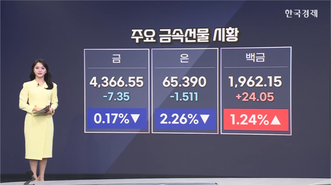 설탕, 1.9%↓ …인도, 수출 증가 계획-[원자재 시황]