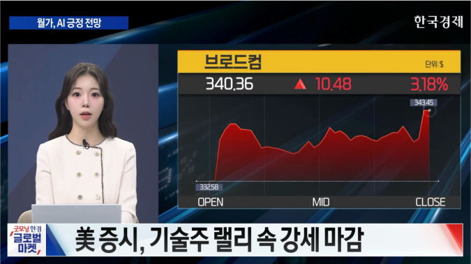 산타 랠리 기대감 속 기술주 강세 - [굿모닝 글로벌 이슈]