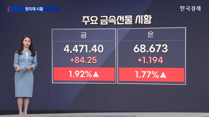 귀금속·유가 동반 강세…베네수엘라 원유 공급 차질 부각-[원자재 시황]