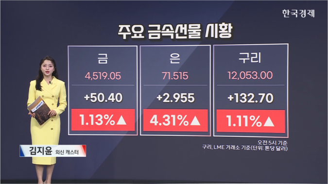 은, 71달러 돌파…금도 사상 최고가-[원자재 시황]