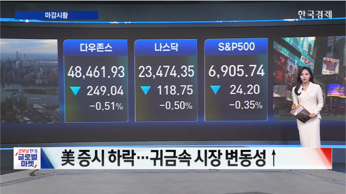美 증시 하락...귀금속 시장 변동성 확대-[글로벌 시황]