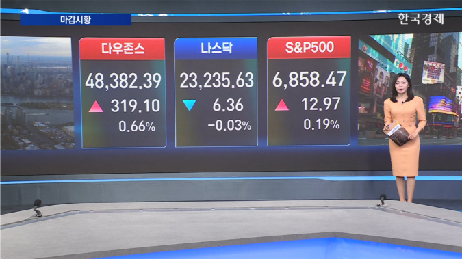 美 증시 혼조...기술주 희비 엇갈려-[글로벌 시황]