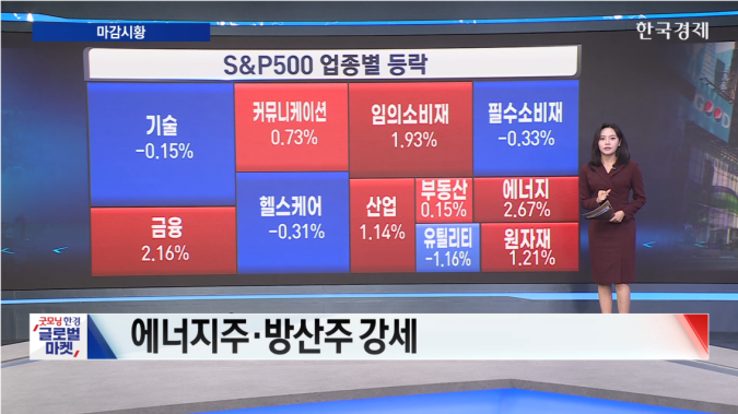美 증시 상승...에너지주 강세-[글로벌 시황]