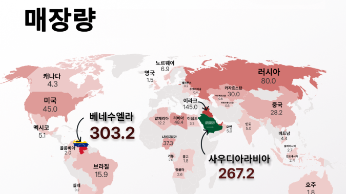 지정학적 긴장 속 유가 주목…글로벌 매장량은 [레버리지셰어즈 인포그래픽]