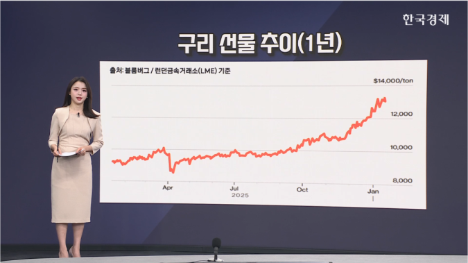 AI 시대 주인공 구리-상승 동력·전망·관련주 [원자재 시황]