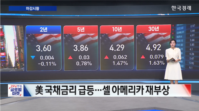 美 증시 하락...셀 아메리카 재부상-[글로벌 마감 시황]