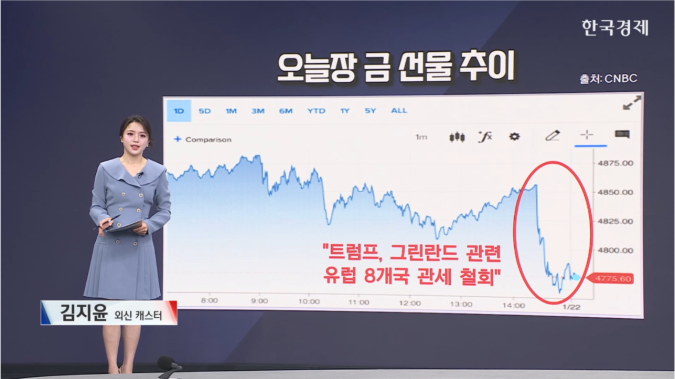 천연가스, 이틀새 50% 급등…기록적 한파-[원자재 시황]