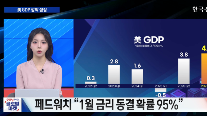 경제 지표 호조·지정학적 긴장 완화에 美 증시 상승 [굿모닝 글로벌 이슈]