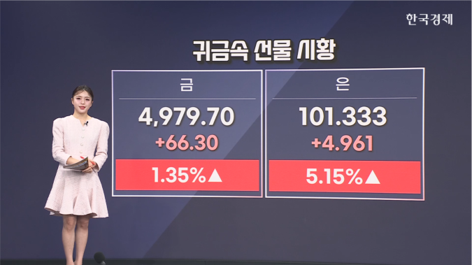 은, 100달러 돌파…금, 5천달러 목전-[원자재 시황]