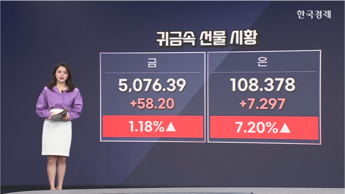 금, 장중 5,100달러 터치…은, 한때 117달러 [원자재 시황]