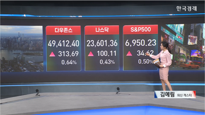 뉴욕증시 3대 지수 상승 마감...빅테크 실적·1월 FOMC 대기-[글로벌 마감 시황]