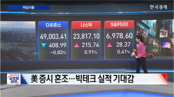 뉴욕증시 혼조 마감...빅테크 실적 기대감 속 美 보험주 급락-[글로벌 마감 시황]